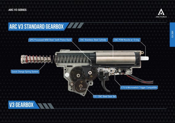 ARCTURUS AK12K PE AEG Airsoft Gun