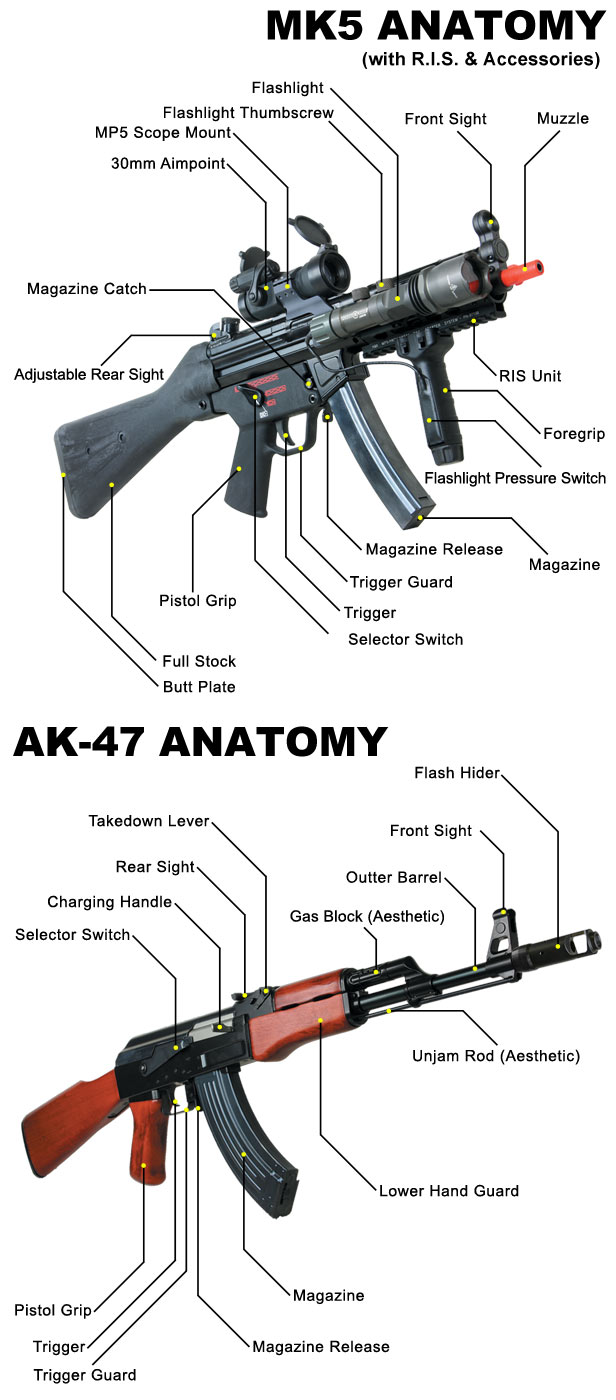 Vous revez d'en apprendre plus sur les AEG et l'airsoft en général ? Mp5anatomy